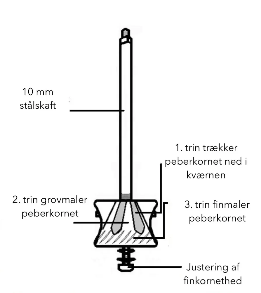 Large brass mill - stor messing peberkværn 25 cm. Alexander Handcrafted Mills