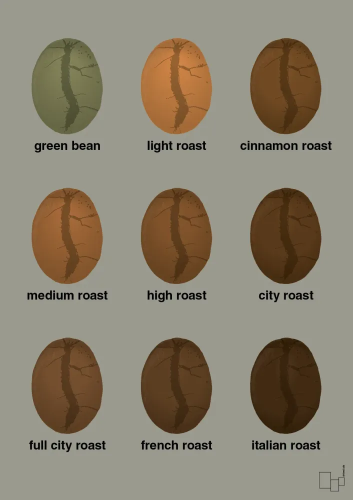 plakat: coffee roast levels - battleship tin 60