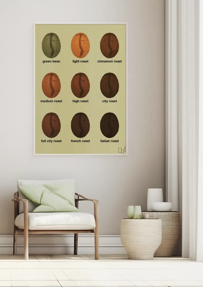 plakat: coffee roast levels - battleship tin 60